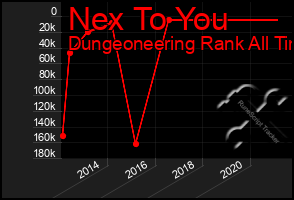 Total Graph of Nex To You