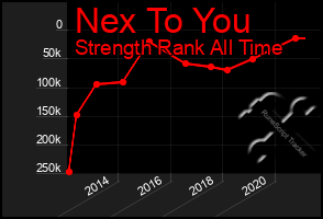 Total Graph of Nex To You