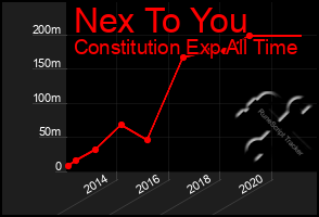 Total Graph of Nex To You