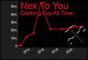 Total Graph of Nex To You