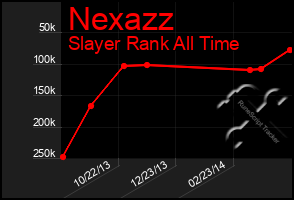 Total Graph of Nexazz