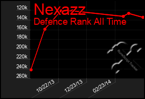 Total Graph of Nexazz