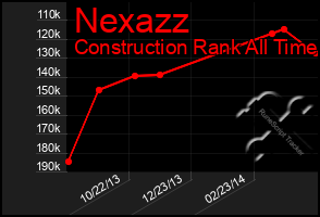 Total Graph of Nexazz