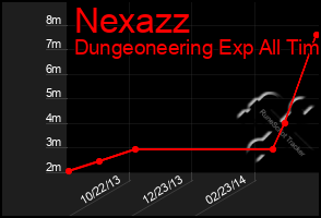 Total Graph of Nexazz