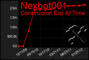 Total Graph of Nexbot001