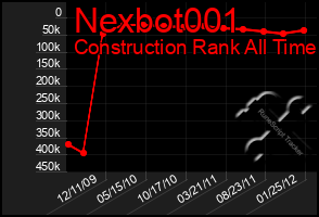 Total Graph of Nexbot001