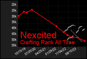 Total Graph of Nexcited