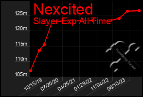 Total Graph of Nexcited