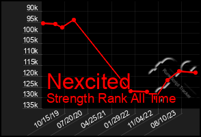 Total Graph of Nexcited