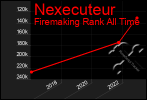 Total Graph of Nexecuteur