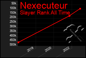 Total Graph of Nexecuteur