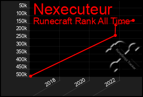 Total Graph of Nexecuteur