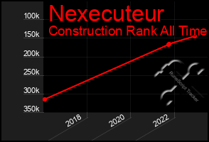 Total Graph of Nexecuteur