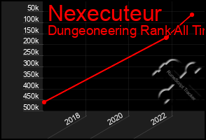 Total Graph of Nexecuteur