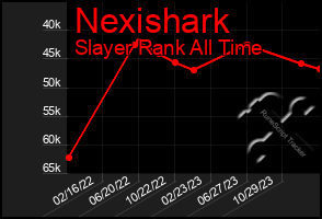 Total Graph of Nexishark