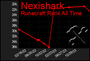 Total Graph of Nexishark