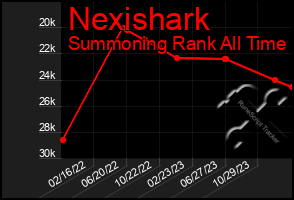 Total Graph of Nexishark