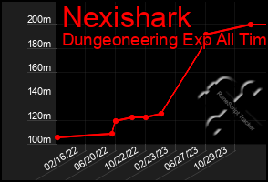 Total Graph of Nexishark