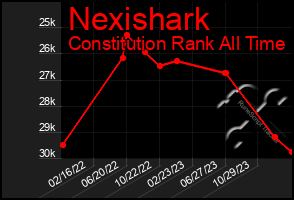 Total Graph of Nexishark