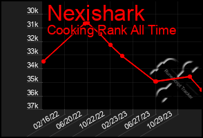 Total Graph of Nexishark