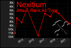 Total Graph of Nexitium