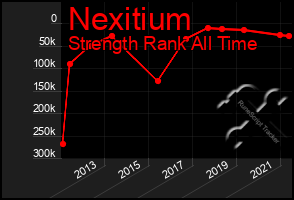 Total Graph of Nexitium