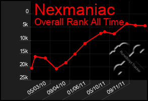 Total Graph of Nexmaniac