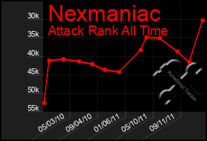 Total Graph of Nexmaniac