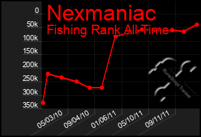 Total Graph of Nexmaniac