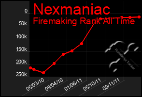 Total Graph of Nexmaniac