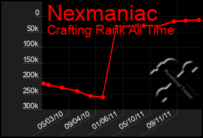 Total Graph of Nexmaniac