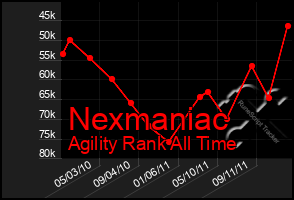 Total Graph of Nexmaniac