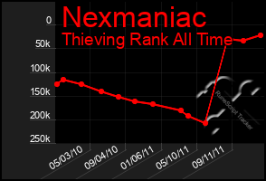 Total Graph of Nexmaniac