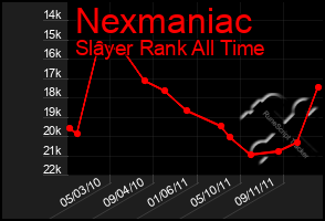 Total Graph of Nexmaniac