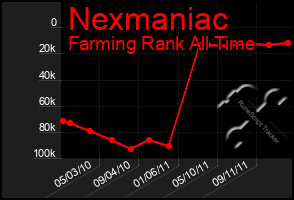 Total Graph of Nexmaniac