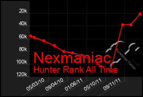 Total Graph of Nexmaniac