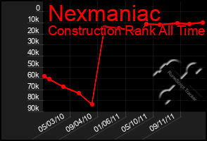 Total Graph of Nexmaniac