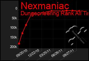 Total Graph of Nexmaniac