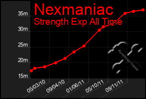 Total Graph of Nexmaniac