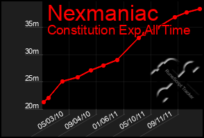 Total Graph of Nexmaniac