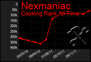 Total Graph of Nexmaniac