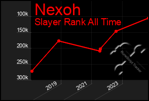 Total Graph of Nexoh