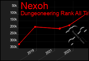 Total Graph of Nexoh