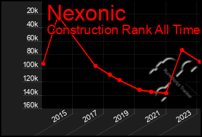 Total Graph of Nexonic