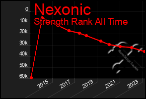 Total Graph of Nexonic