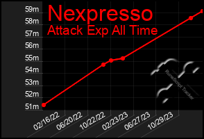 Total Graph of Nexpresso