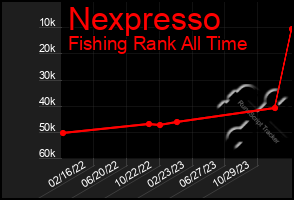 Total Graph of Nexpresso