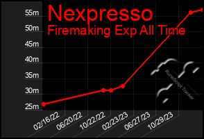 Total Graph of Nexpresso