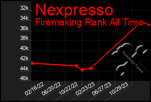 Total Graph of Nexpresso