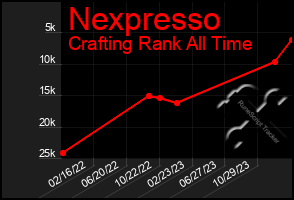 Total Graph of Nexpresso